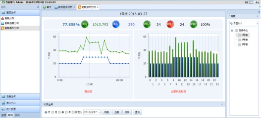 如何使用能耗管理系统进行能源使用的预测和规划？