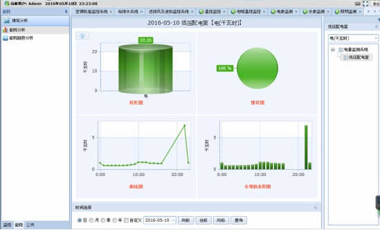 能耗管理系统：企业节能减排的智能化解决方案