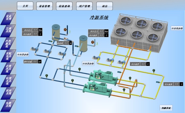 楼宇自控系统：智能建筑的神经中枢